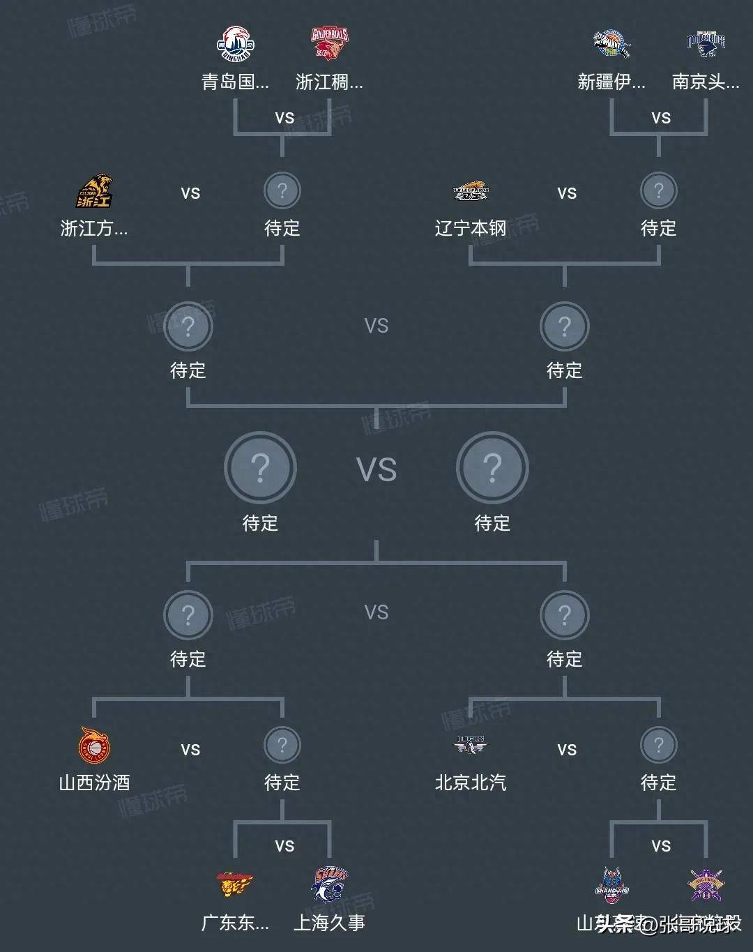 包含广东队客场轻松取胜，势不可挡地领跑积分榜的词条