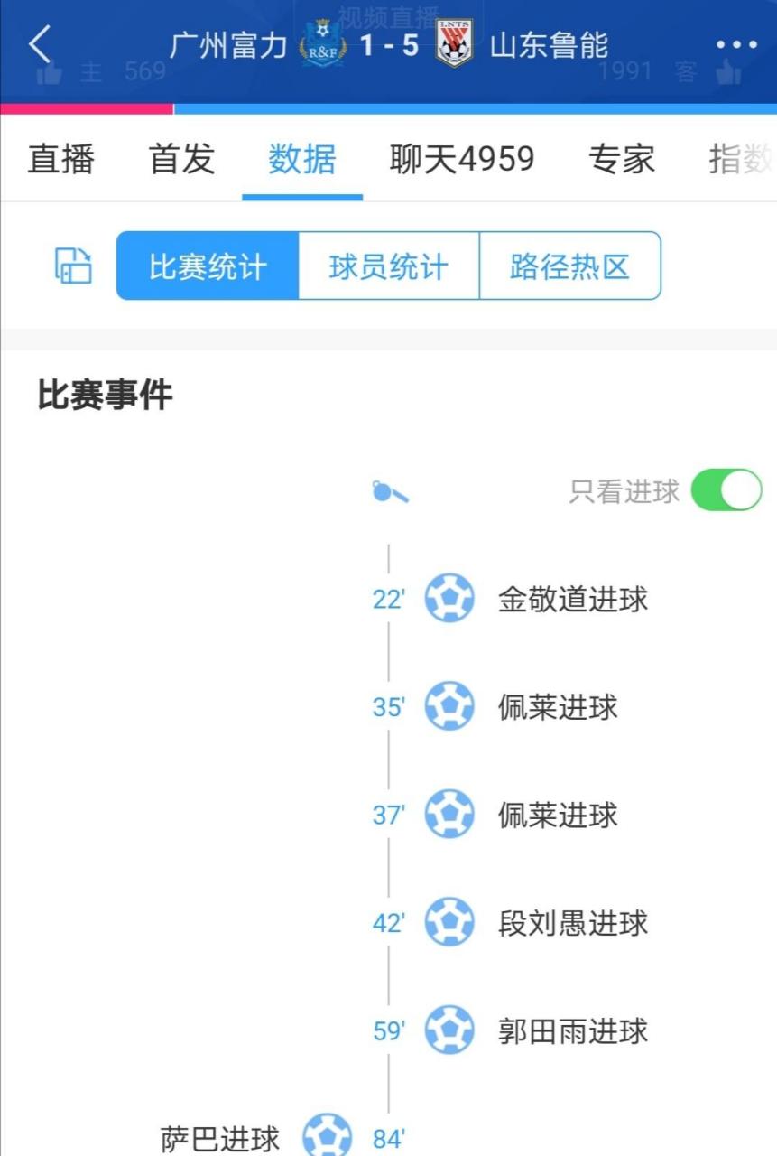 山东鲁能客场挑战广州富力，实力对比分析的简单介绍